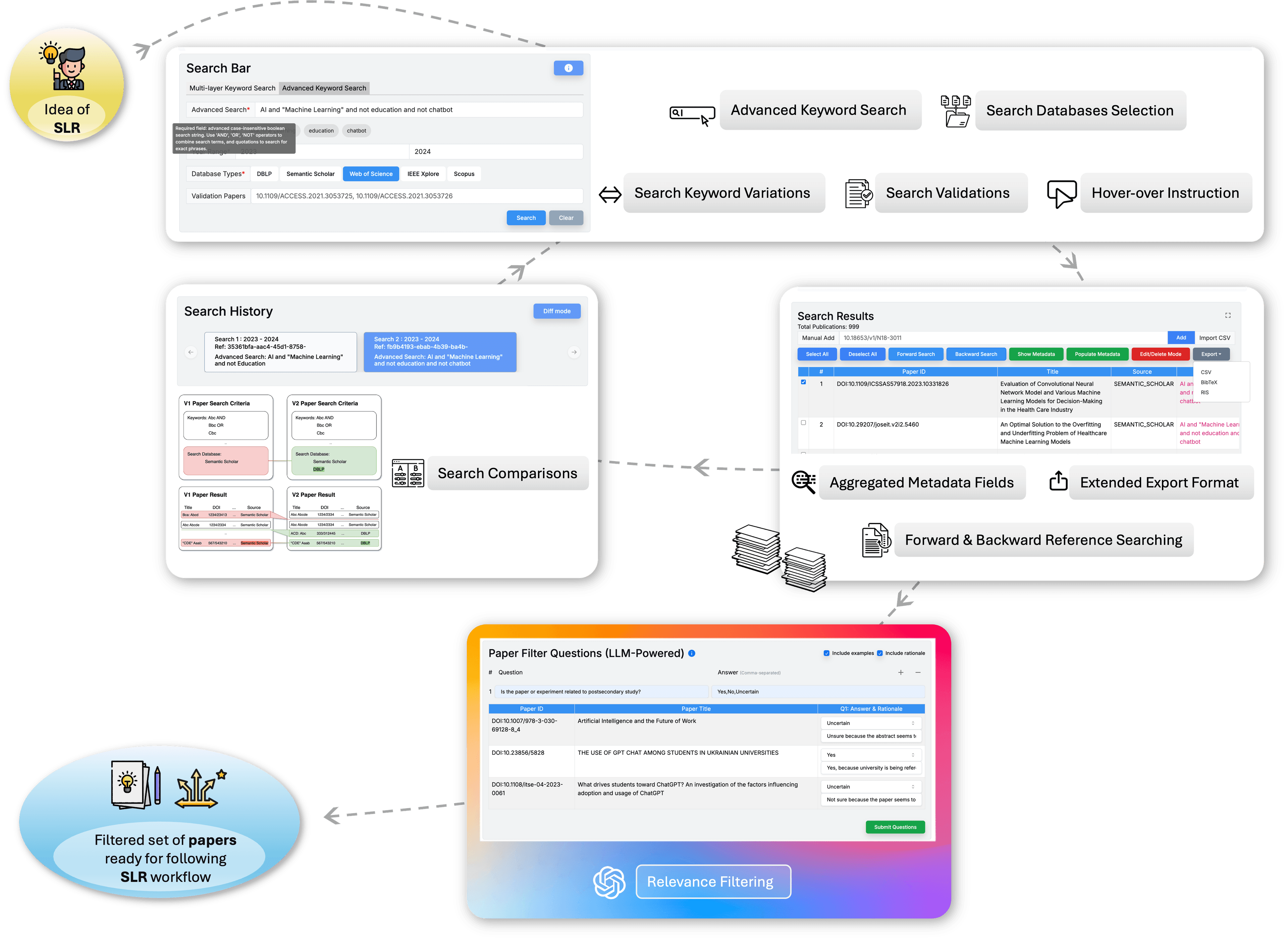 AI-Infused Systematic Literature Review Assistant preview